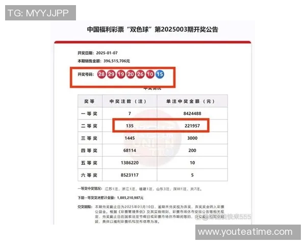 双色球146期开奖揭晓中奖号码及奖金分配情况分析