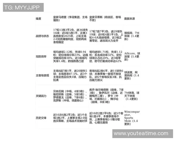 马竞与皇马最新对决分析及赛前预测全景解析
